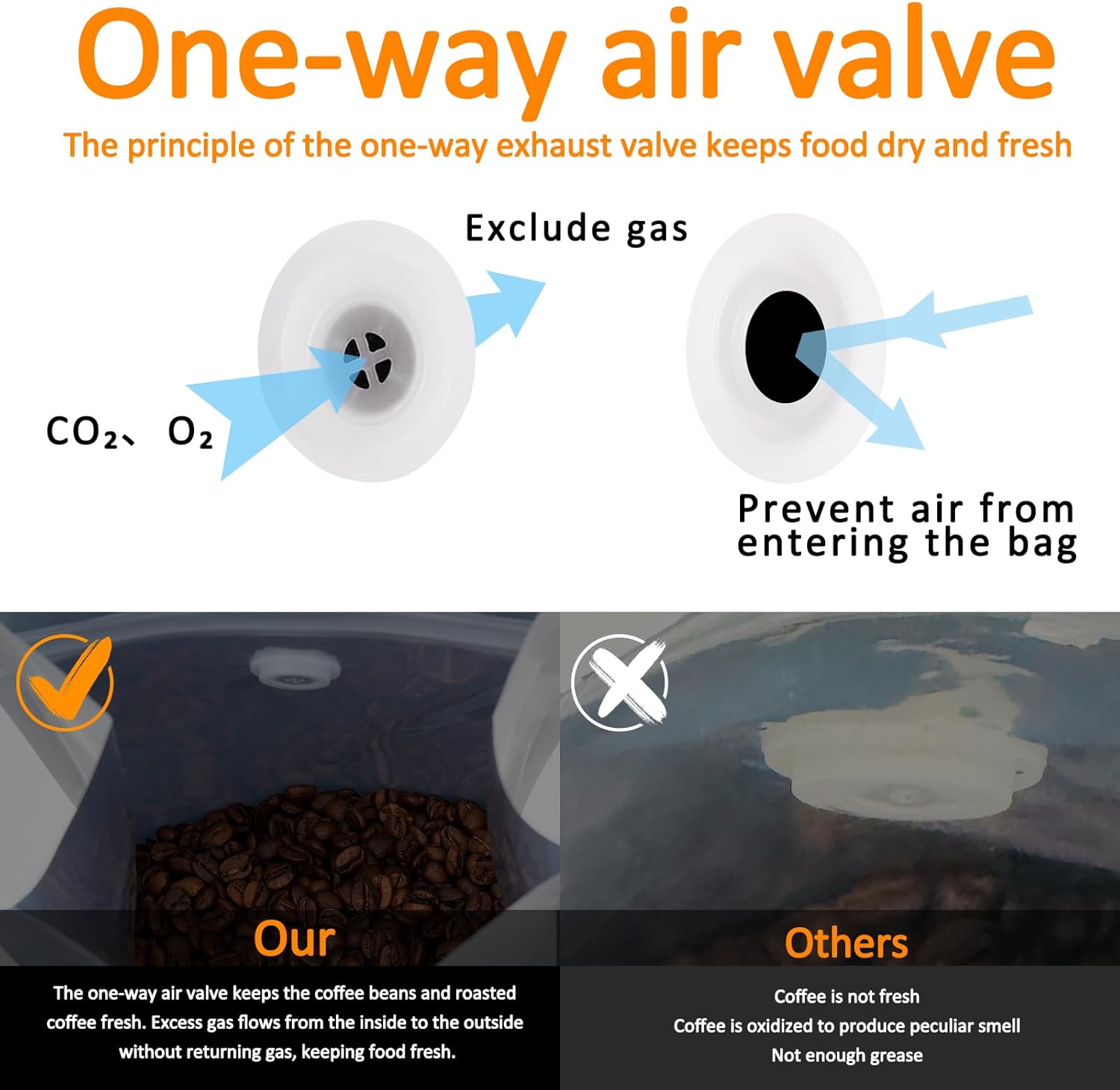 Coffee Bags with Valve (50 Pack, 8oz/0.45lb), High Barrier White Aluminum Foil, Coffee Bean Storage Bags, Reusable Packaging Bags with Side Zipper - Image 3