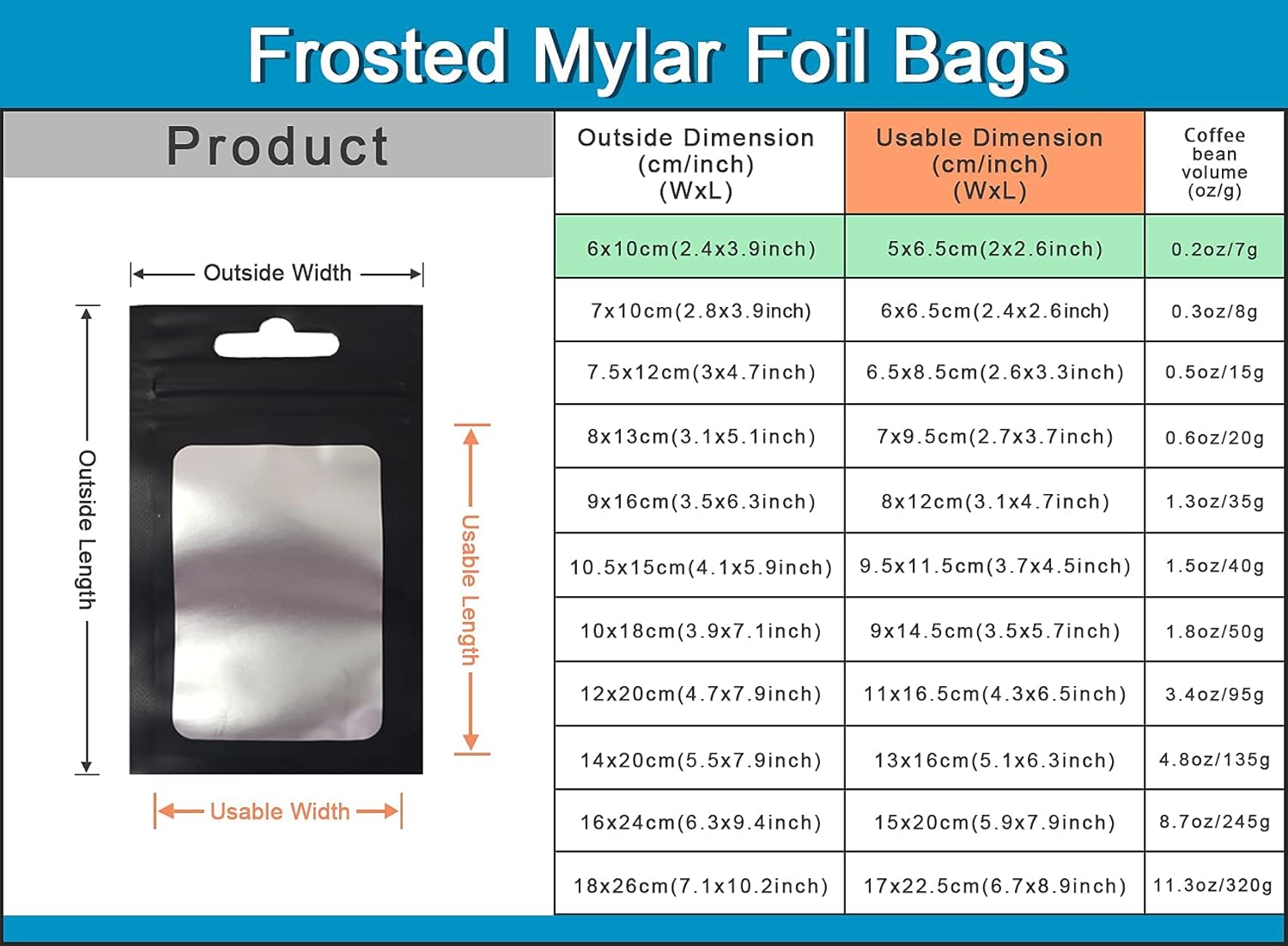 100pcs 6x10cm (2.4x3.9inch)(Usable Size2x2.6inch) Small Frosted Euro Hang Hole Zipper Lock Mylar Bags Matte Black Reuse Aluminum Foil Food Accessories Pouch for Zip Bag Reusable Lock Seal - Image 6